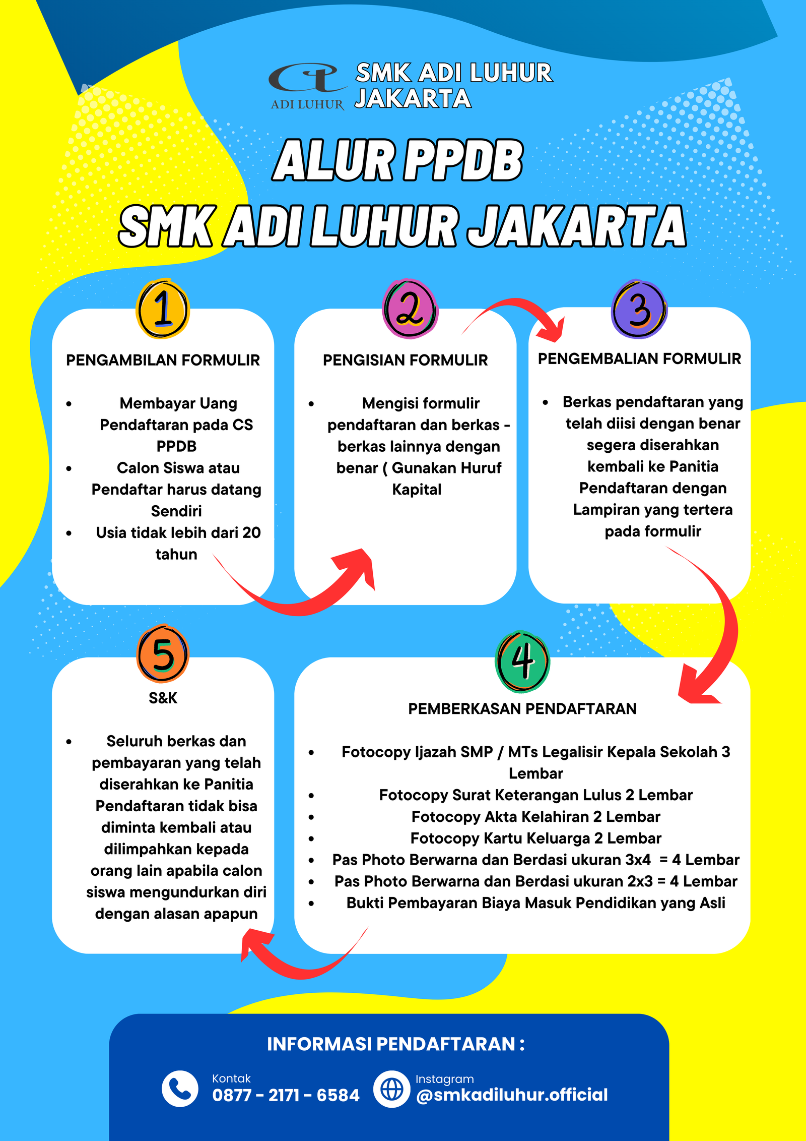 Alur Pendaftaran